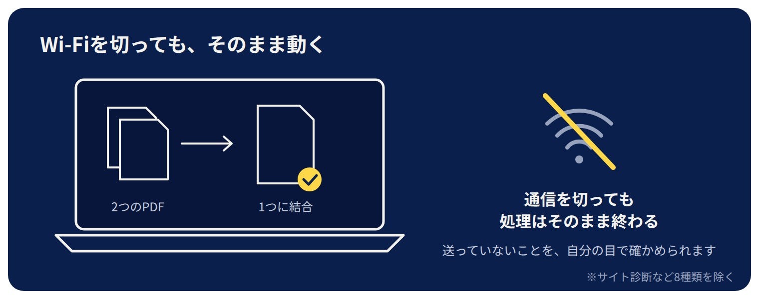 Wi-Fiを切っても動くテマヘラのPDF結合イメージ