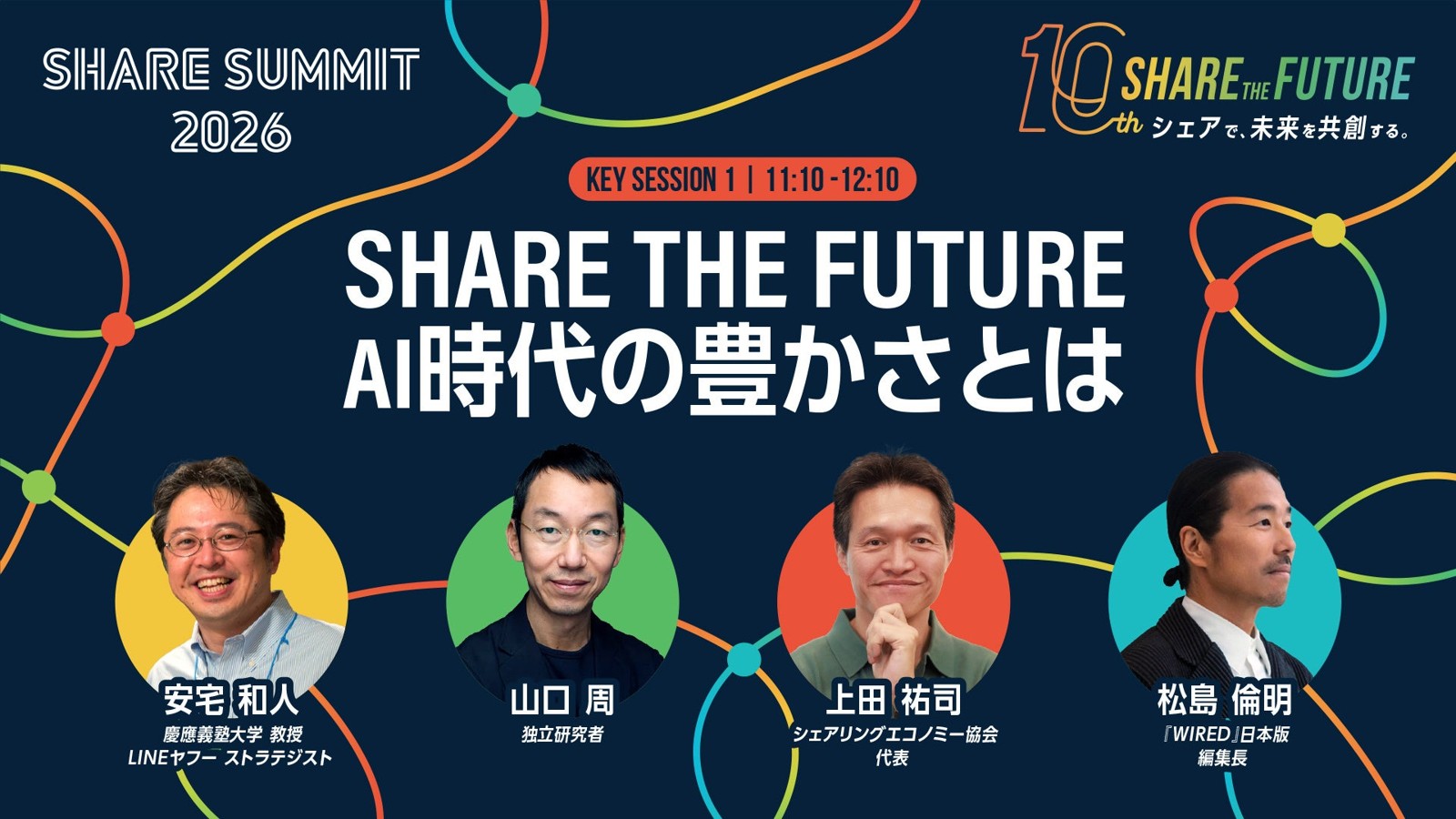 KEY SESSION 1 SHARE THE FUTURE