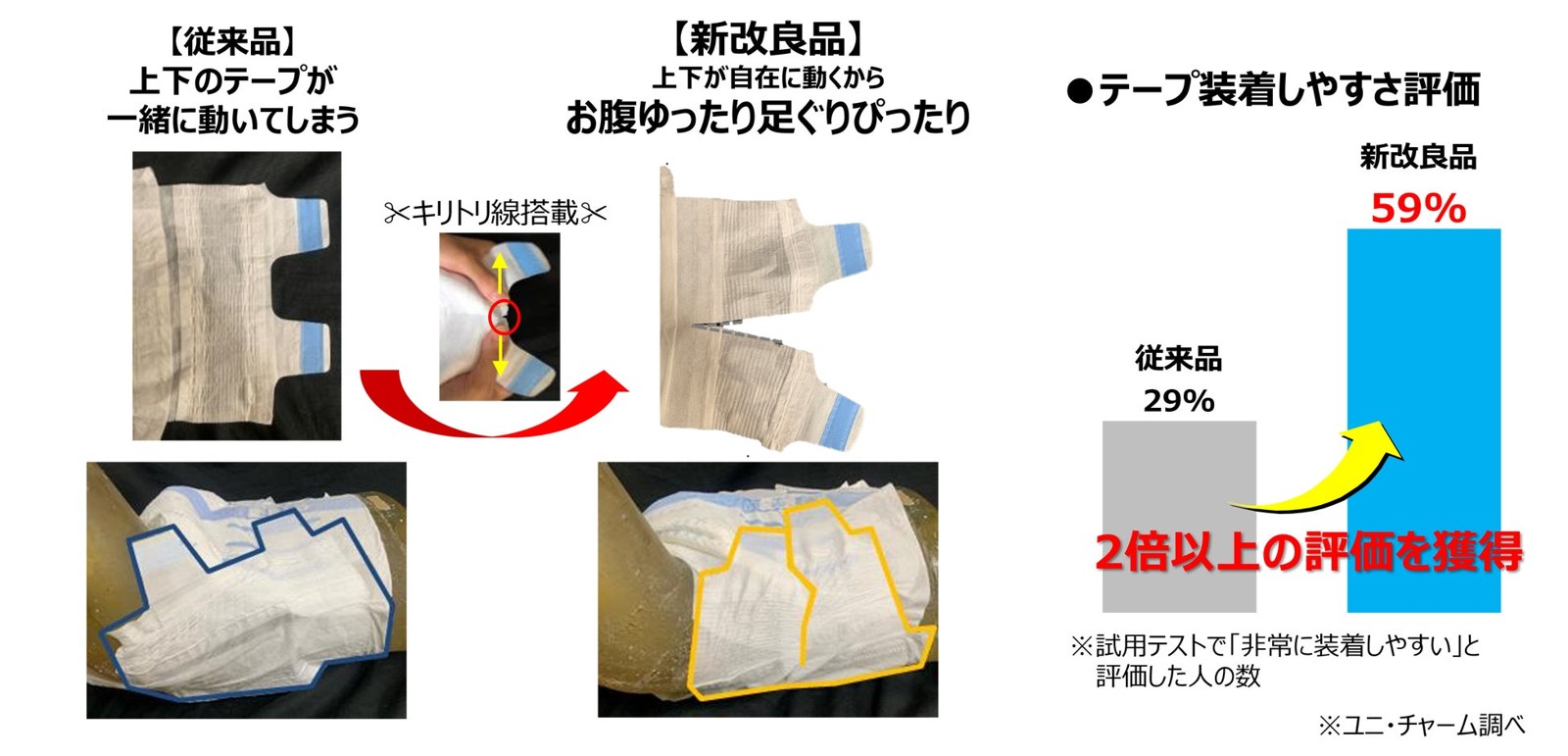 上下分割テープの従来品との比較