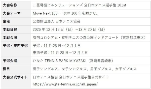 三菱電機ビルソリューションズ 全日本テニス選手権101stの大会概要