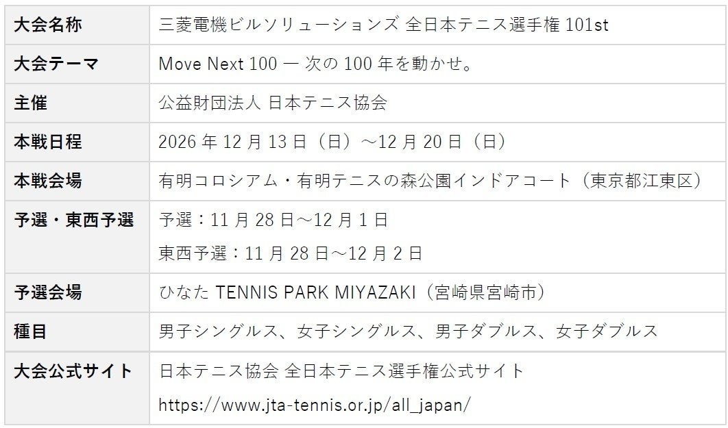 三菱電機ビルソリューションズ 全日本テニス選手権101stの大会概要