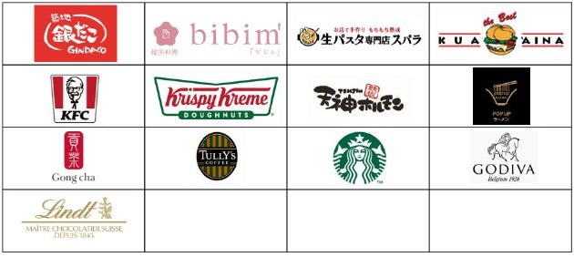 定番グルメ出店ブランドのロゴ