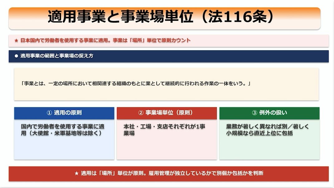 労働基準法の適用事業と事業場単位のカード
