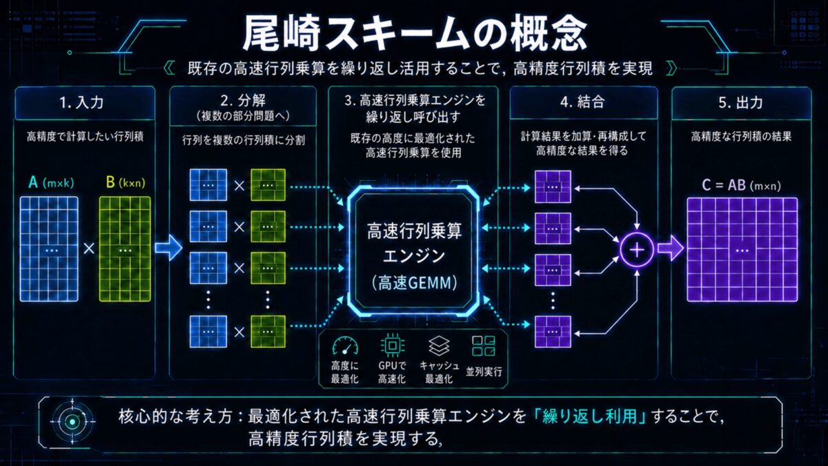尾崎スキーム(Ozaki Scheme)の概念