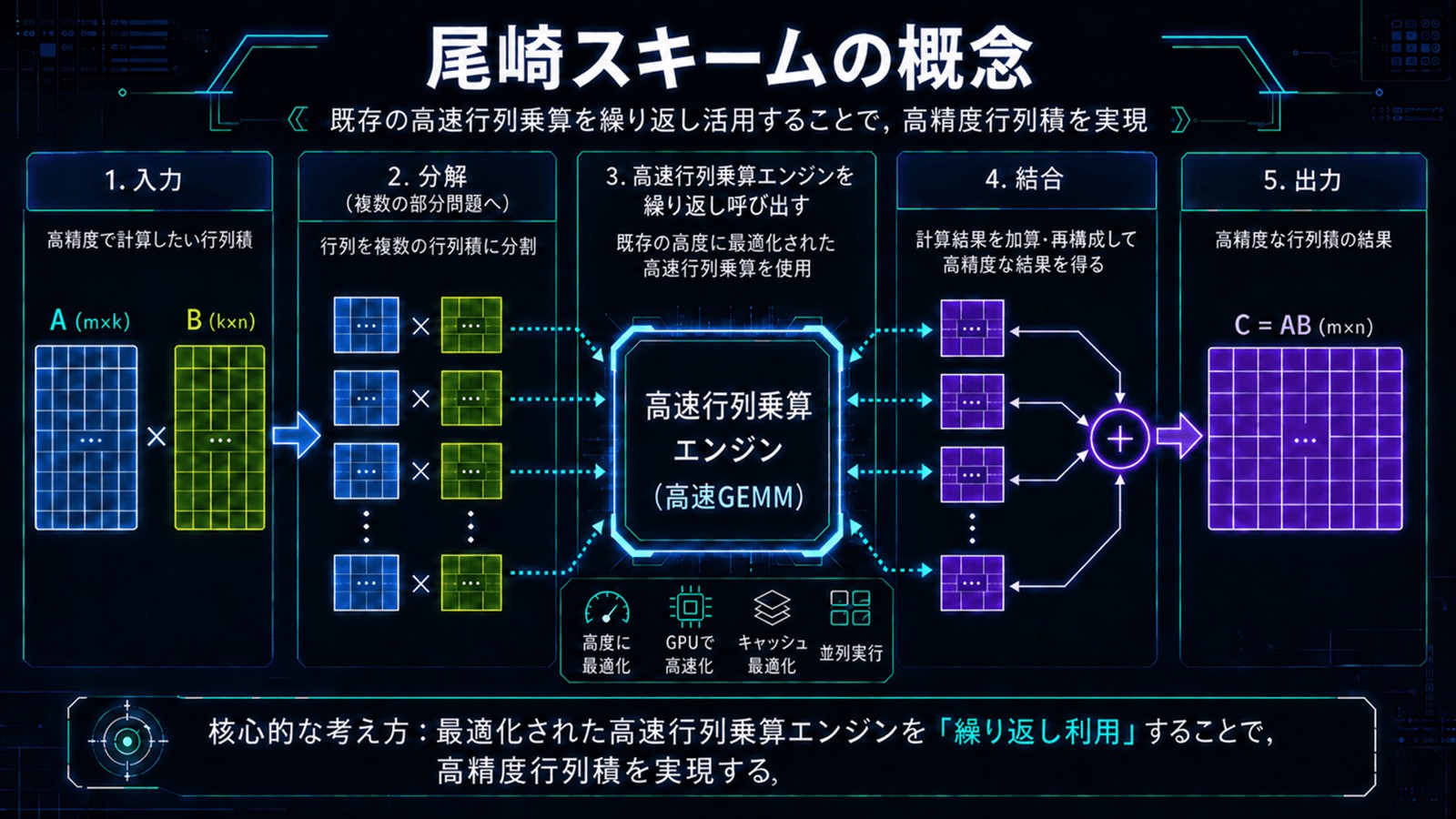 尾崎スキーム(Ozaki Scheme)の概念