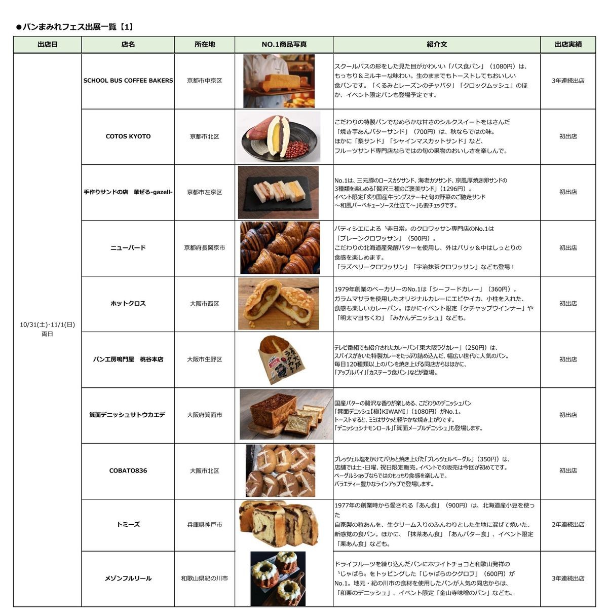 パンまみれフェス 出店一覧 両日出店の10店舗