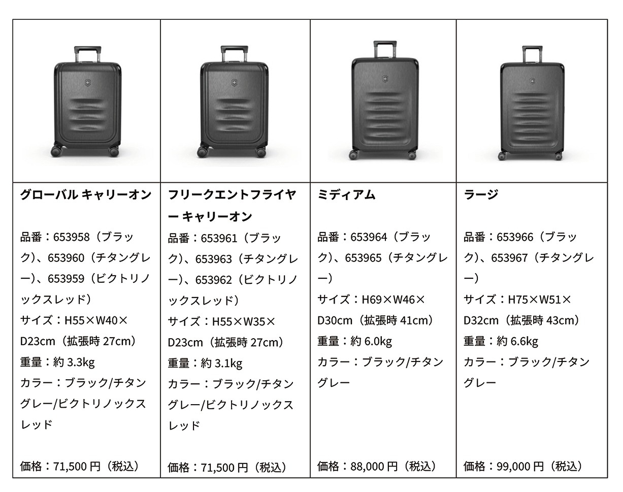 スペクトラ プロ全4型