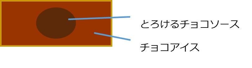 MOW Special フォンダンショコラの構造図