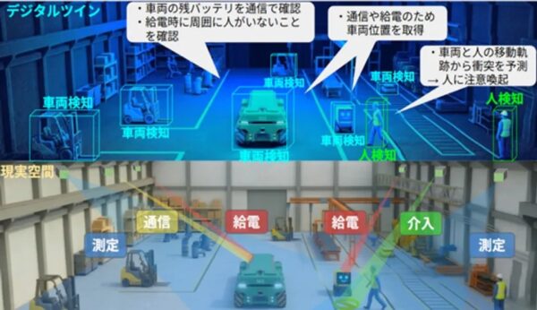 「四位一体レーザー」による面的能動空間の構想