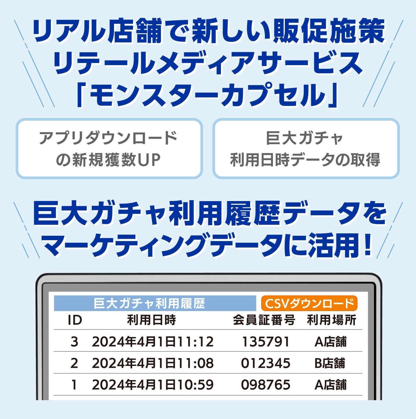 モンスターカプセル リテールメディア 利用履歴データ