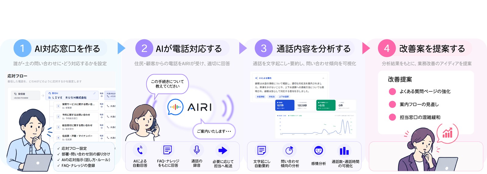 電話対応からVOC分析・改善提案まで