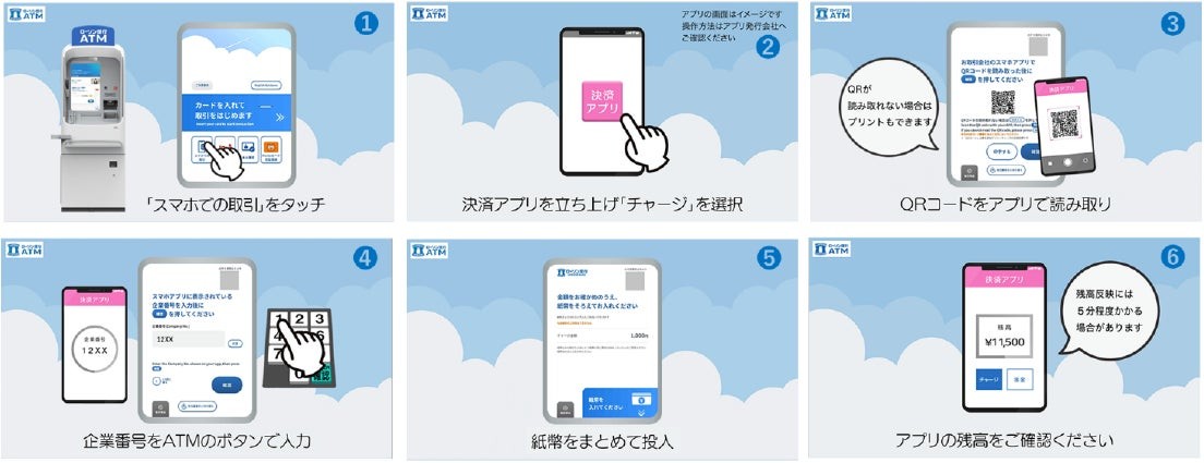 ローソン銀行ATM新型機でのteppay現金チャージ方法