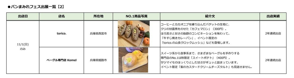 パンまみれフェス 出店一覧 11月1日出店の2店舗