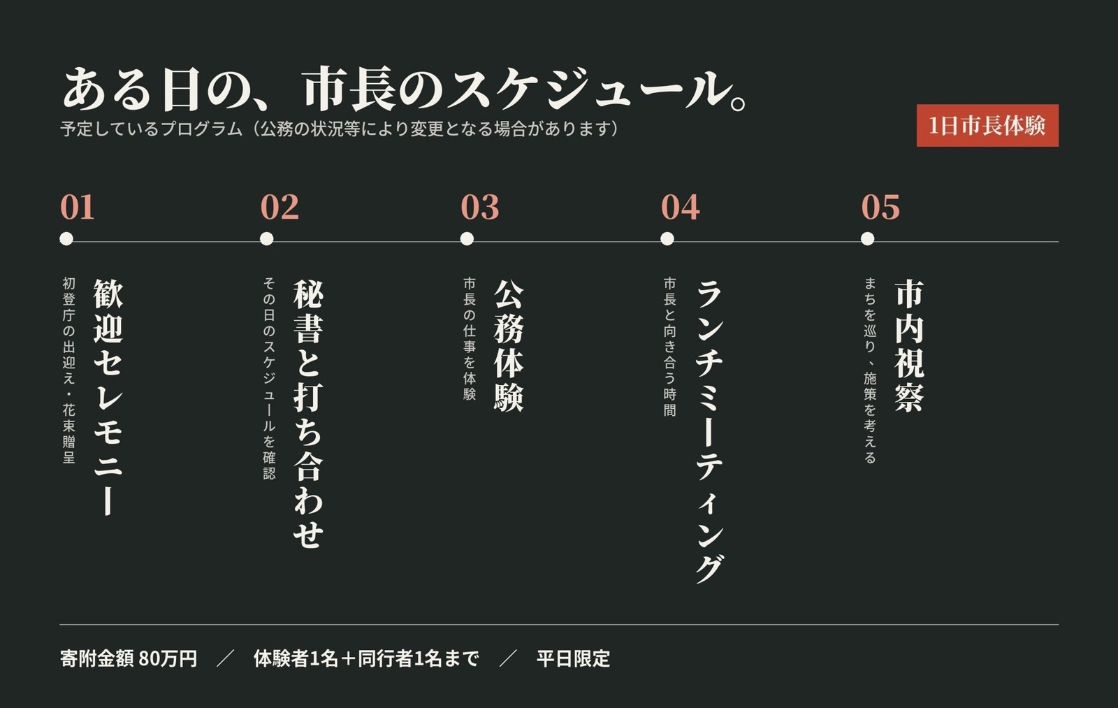 1日市長体験の予定プログラム