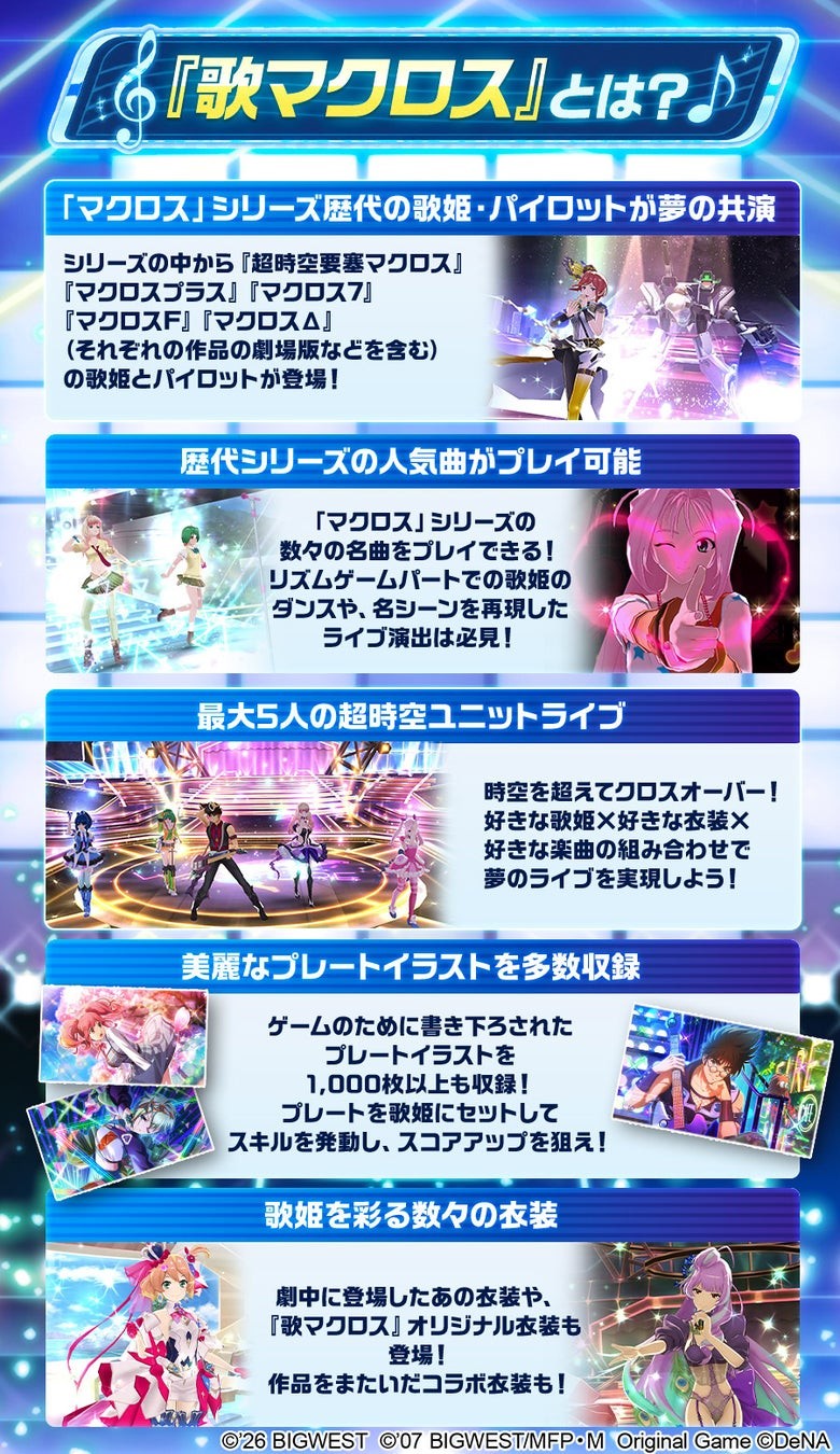 『歌マクロス』のライブとプレートイラスト