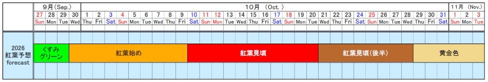 2026年コキア紅葉予想