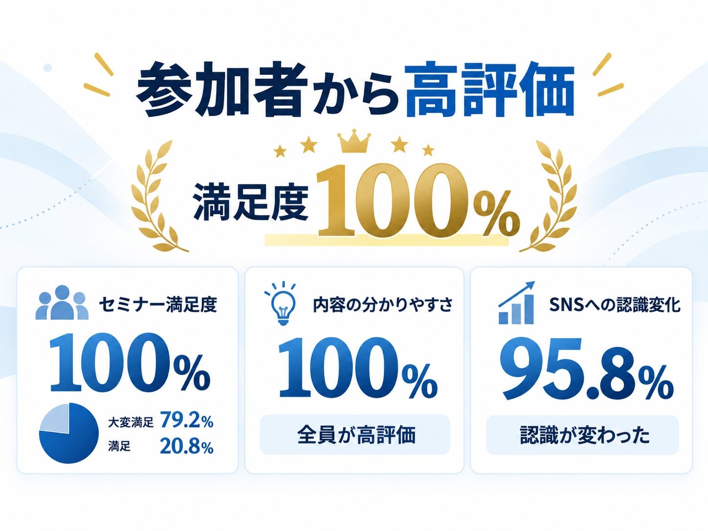 セミナー参加者アンケート結果