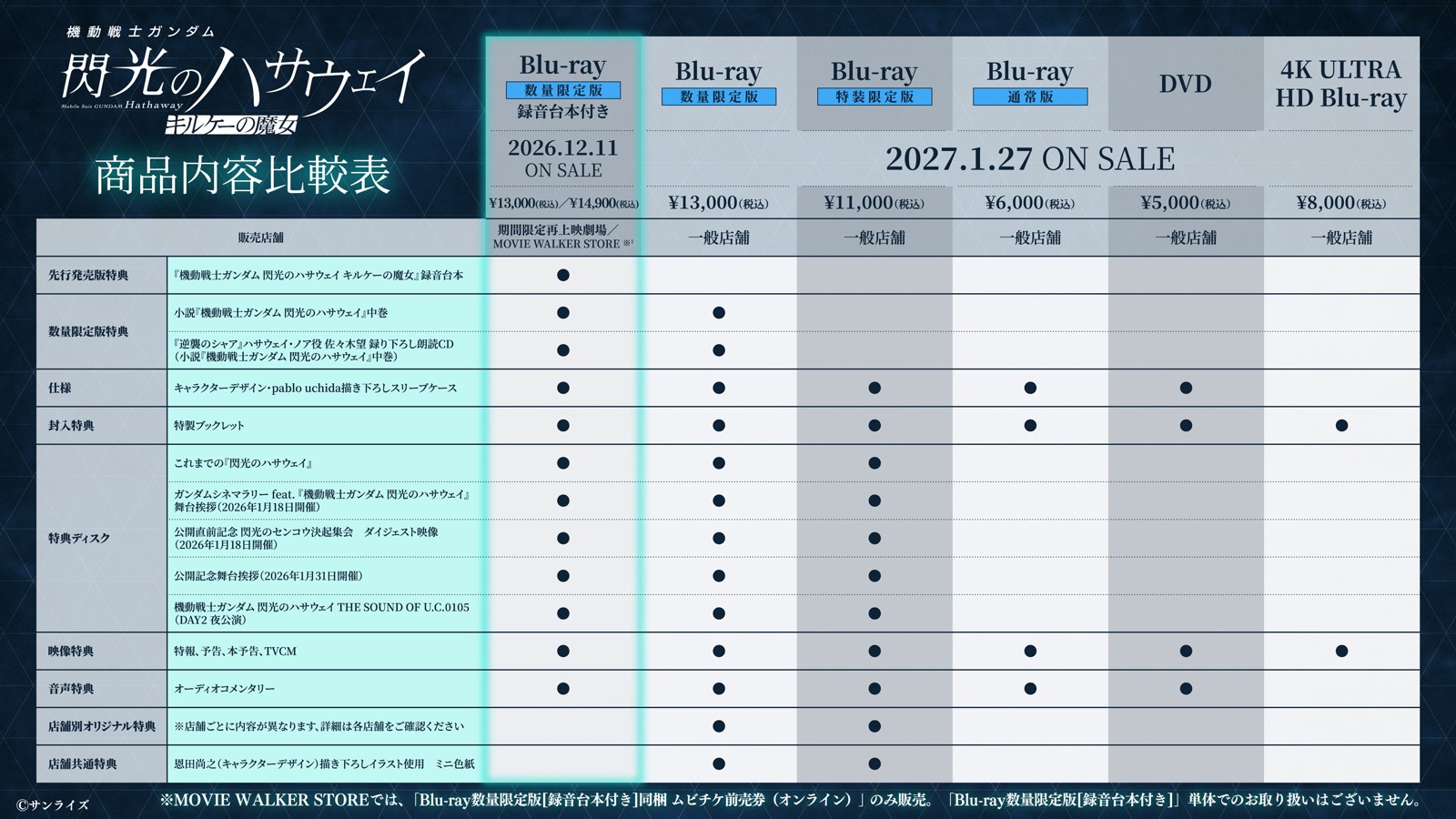 商品内容比較表