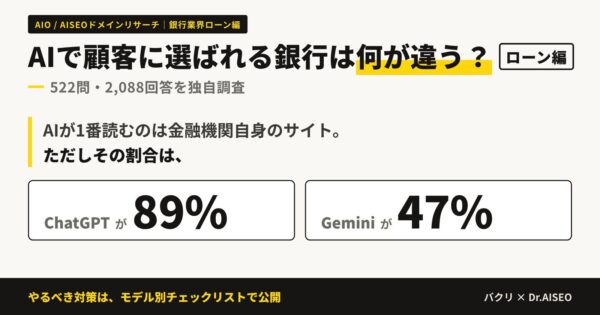 AIO / AISEOドメインリサーチ 銀行業界ローン編の調査紹介画像