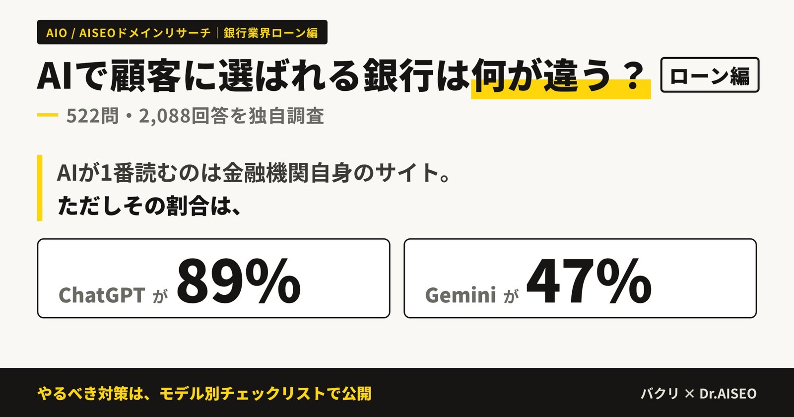 AIO / AISEOドメインリサーチ 銀行業界ローン編の調査紹介画像
