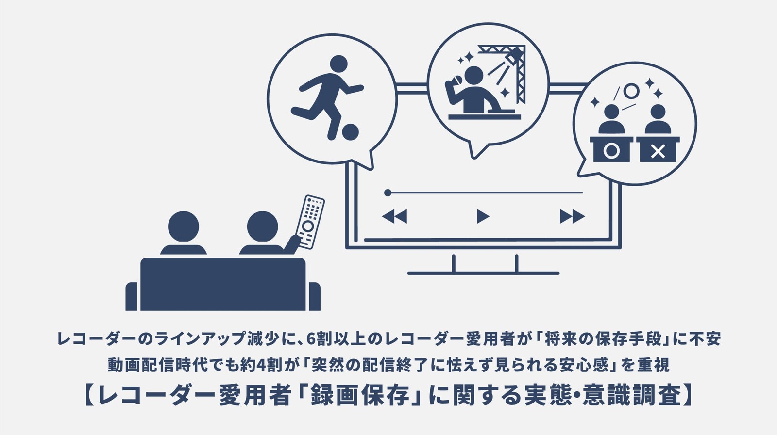 レコーダー愛用者の録画保存に関する実態・意識調査のタイトル画像