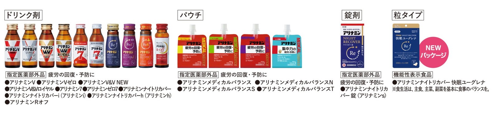 アリナミンの商品ラインアップ