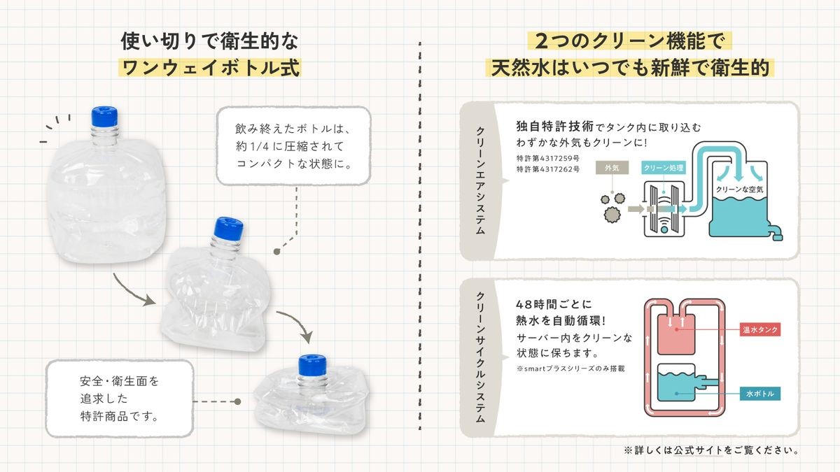 密閉型ワンウェイボトルとクリーンエアシステム
