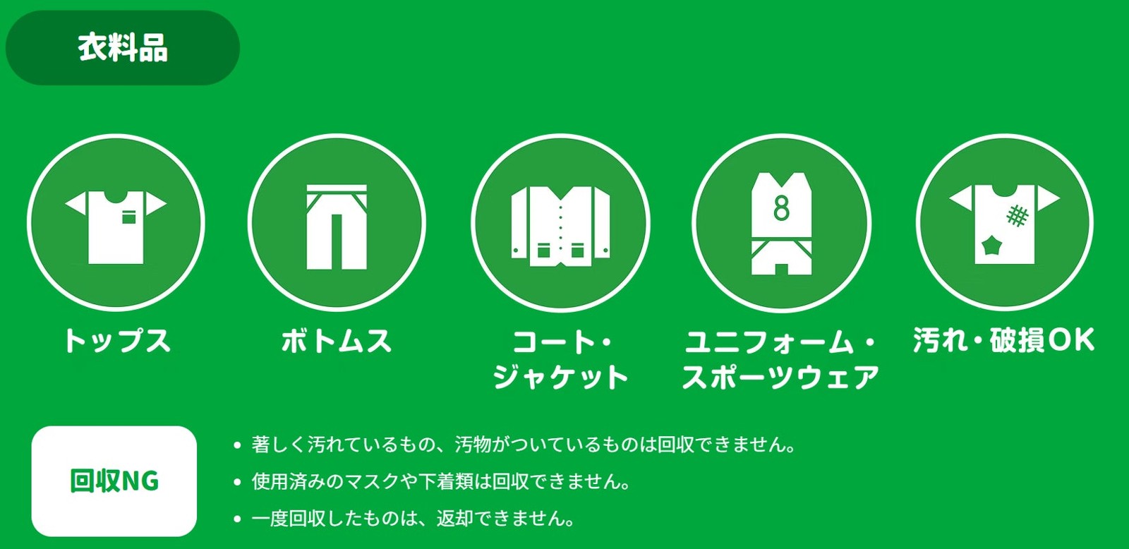 衣料品回収対象の案内