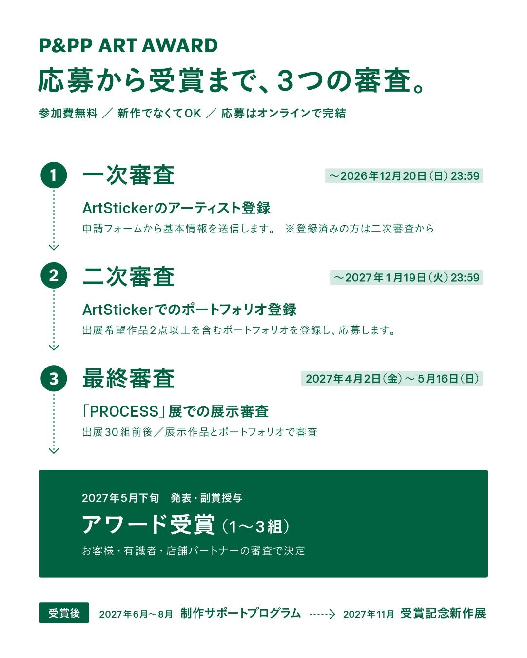 P&PP ART AWARD 応募から受賞までのフロー図