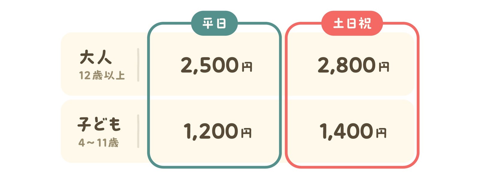 チケット料金表