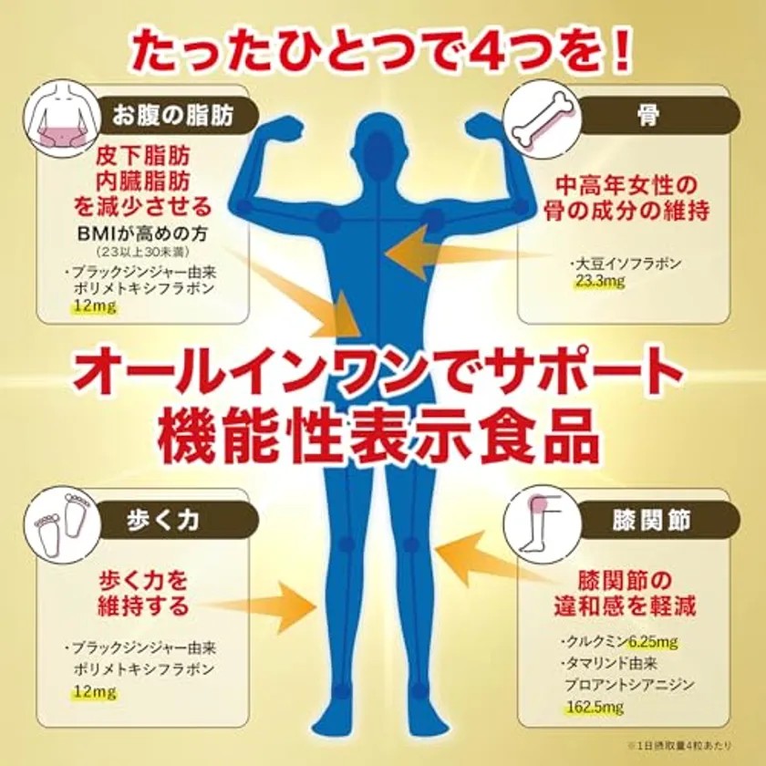 ロコモトリプルプラス1の4つの機能と機能性関与成分