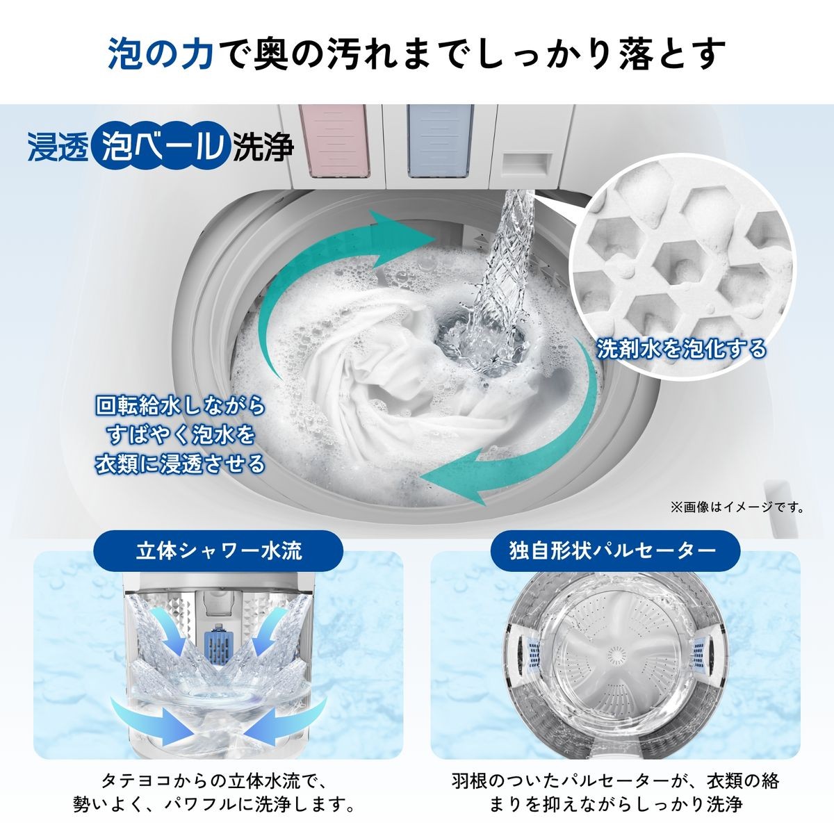 浸透泡ベール洗浄と立体シャワー水流