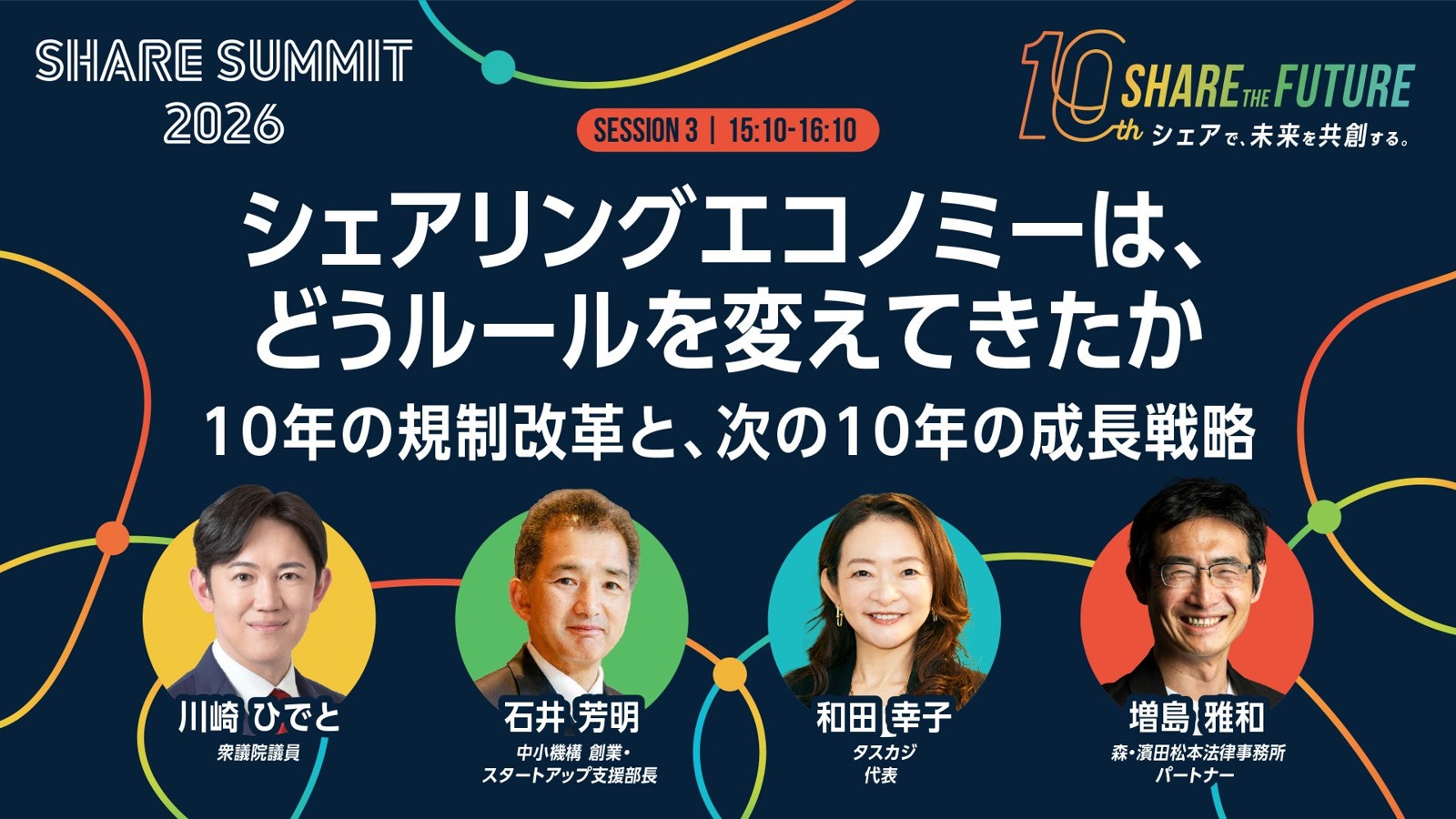 SESSION 3 規制改革の10年