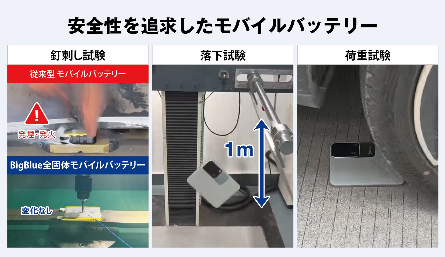 BigBlue 全固体モバイルバッテリー15000の安全性試験の紹介