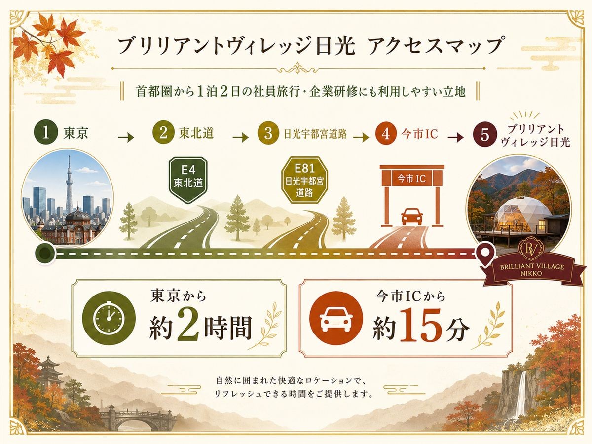 ブリリアントヴィレッジ日光のアクセスマップ