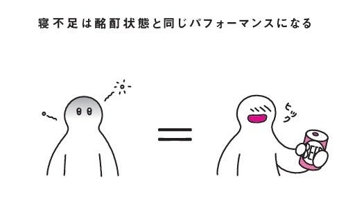 睡眠不足と酩酊状態を比べるイラスト