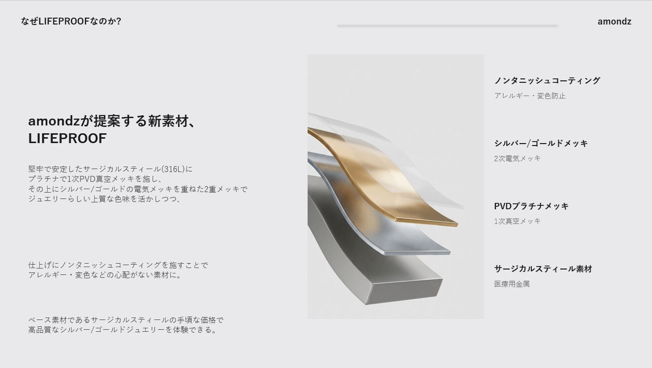 LIFE PROOFの構造説明図