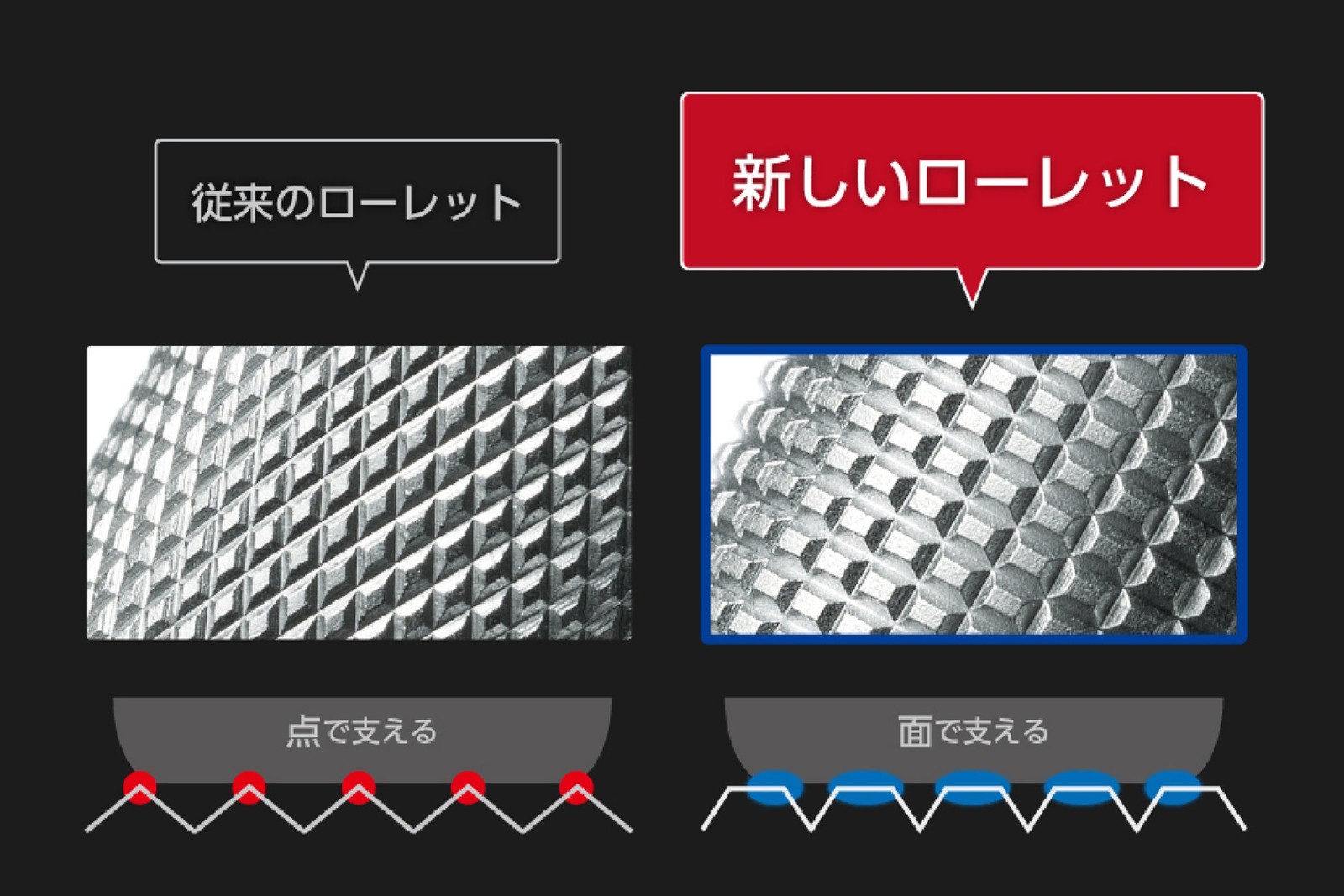 従来と新しいローレットの比較図