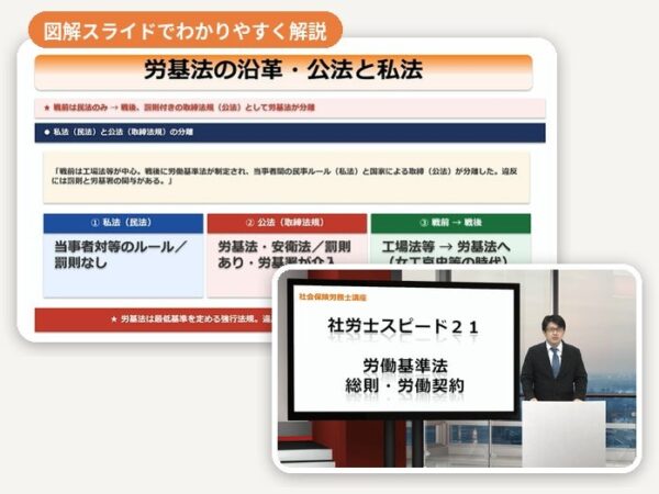 社労士 スピード21の図解スライドと講義画面