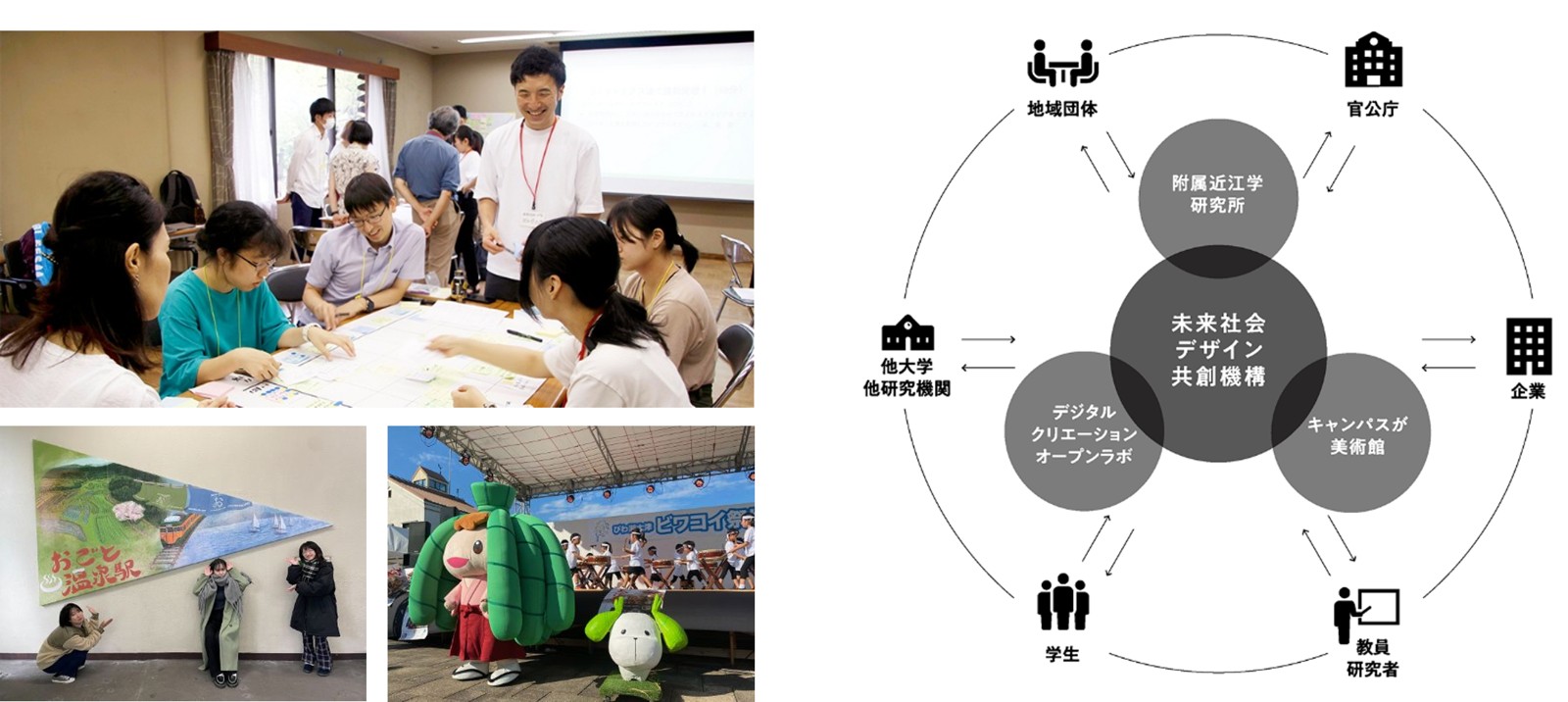 未来社会デザイン共創機構