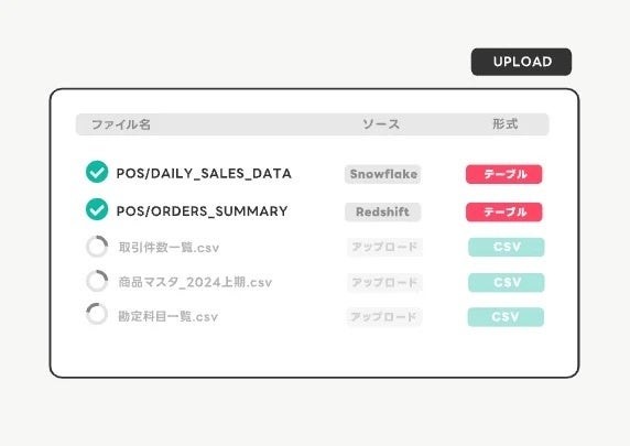 データカタログ「タヅナ」のデータ一覧画面