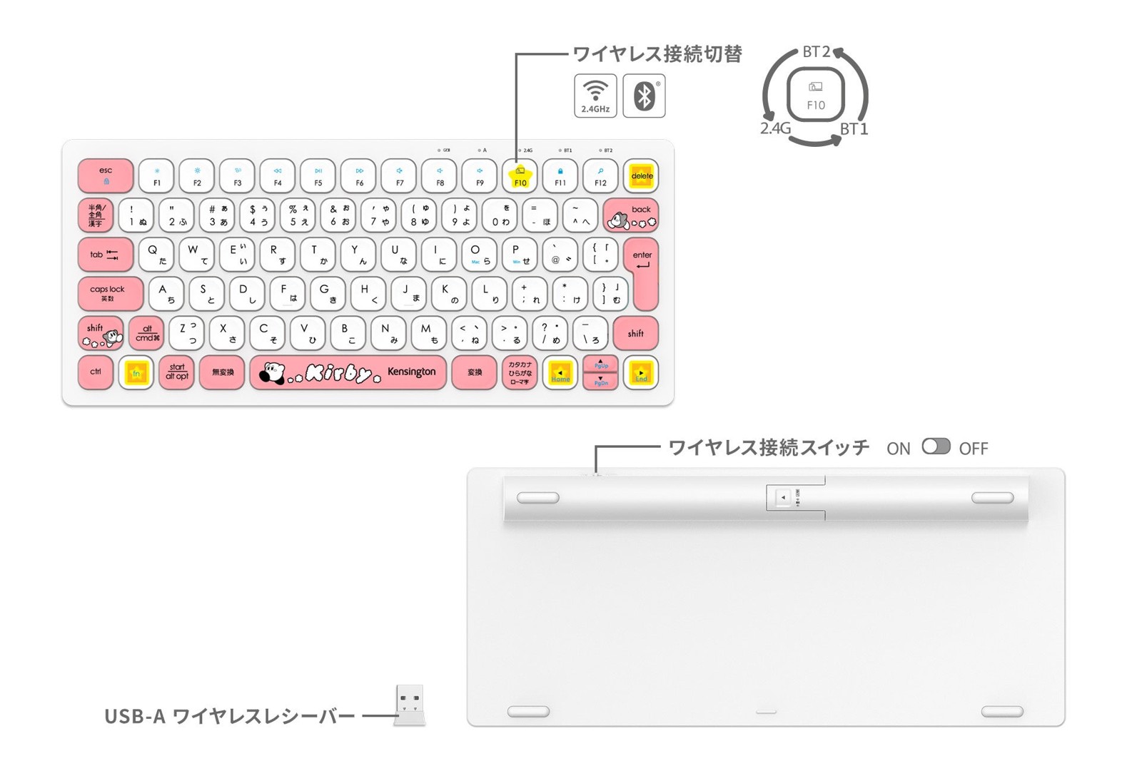 キーボードの接続切替とワイヤレス接続スイッチの図