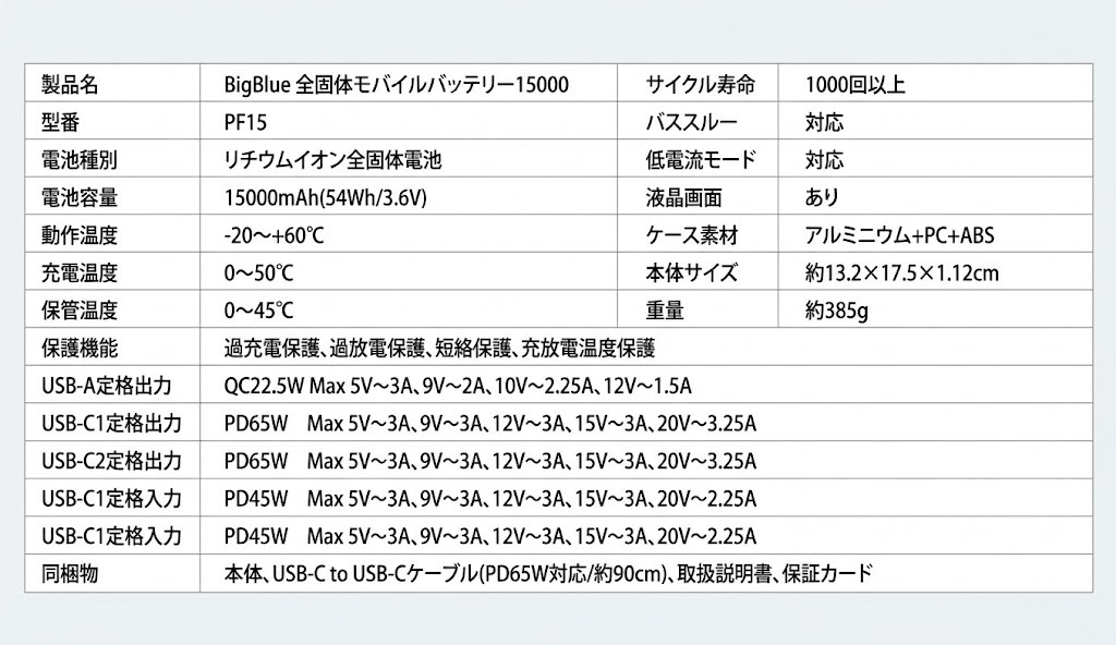 BigBlue 全固体モバイルバッテリー15000の製品仕様