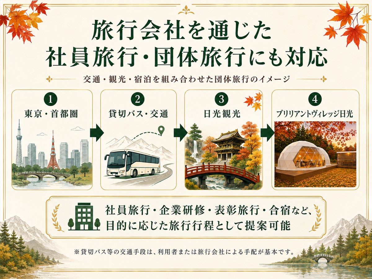 団体旅行の行程イメージ図