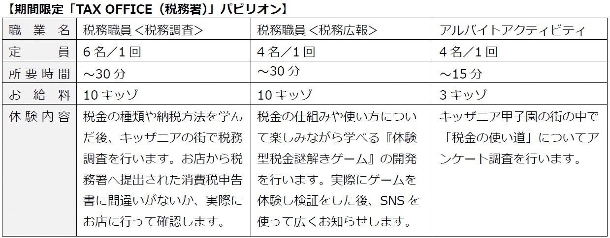 TAX OFFICE（税務署）パビリオン体験条件表