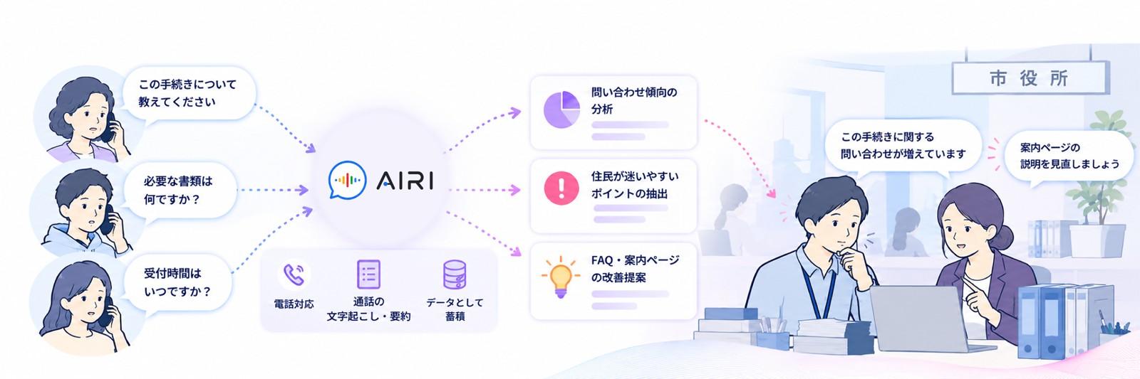 自治体・行政機関での活用イメージ