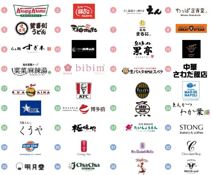 MARINOA GOURMET TOWN 出店店舗ロゴ一覧