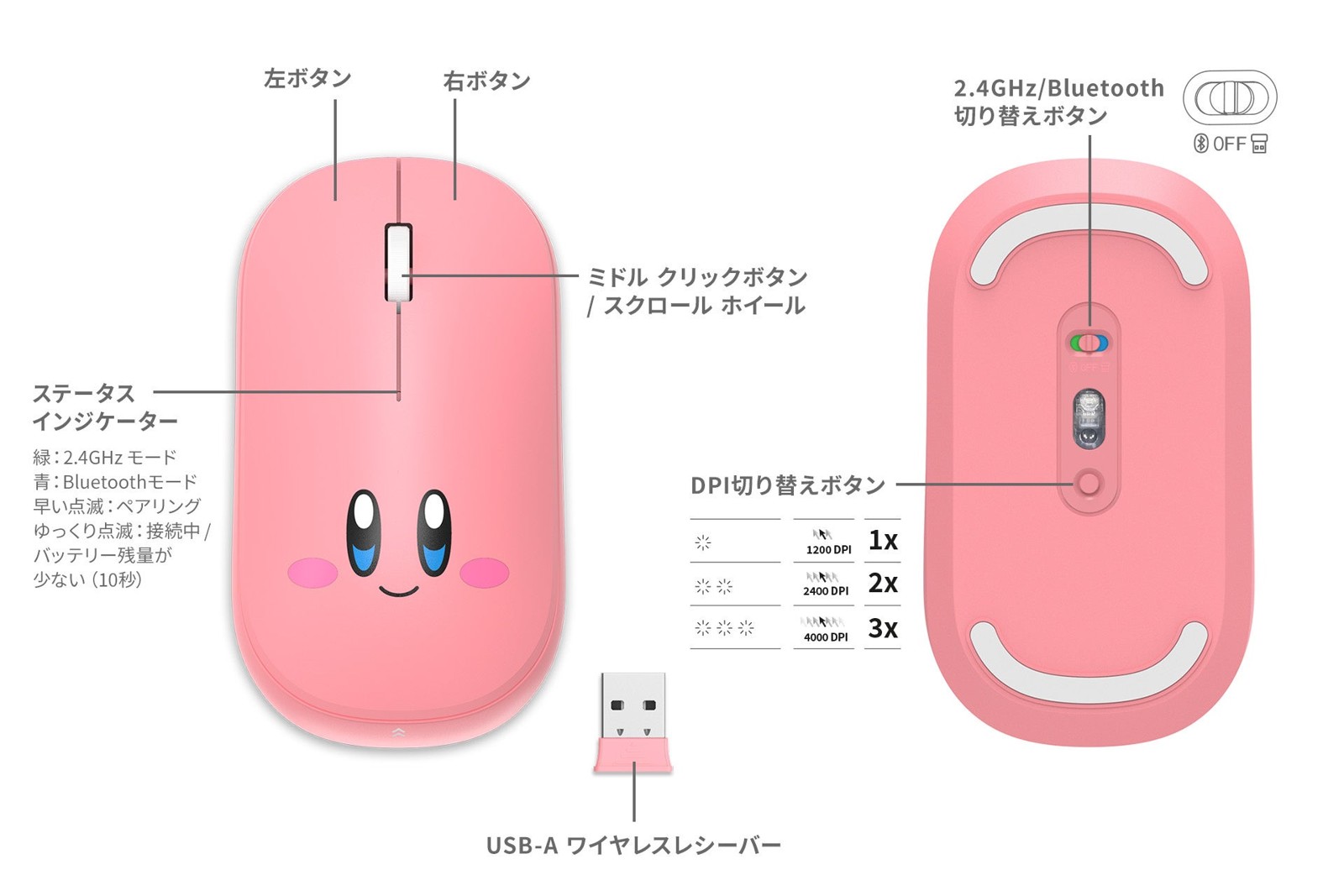 マウスのボタン配置とDPI切替の図