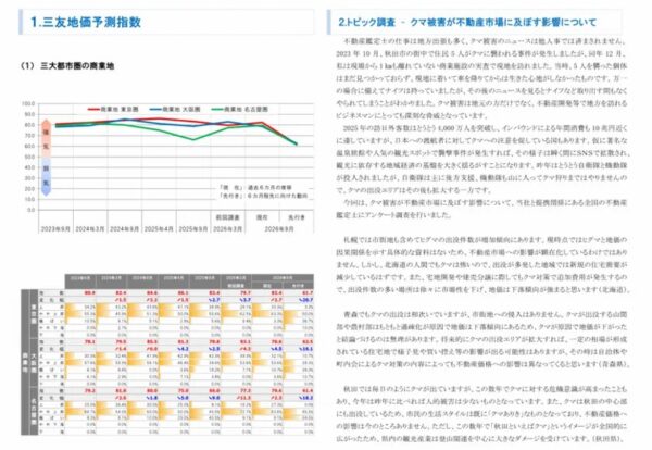 三大都市圏 地価予測指数＜商業地＞・トピック調査
