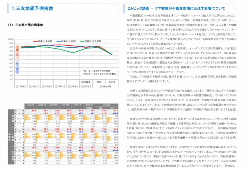 三大都市圏 地価予測指数＜商業地＞・トピック調査